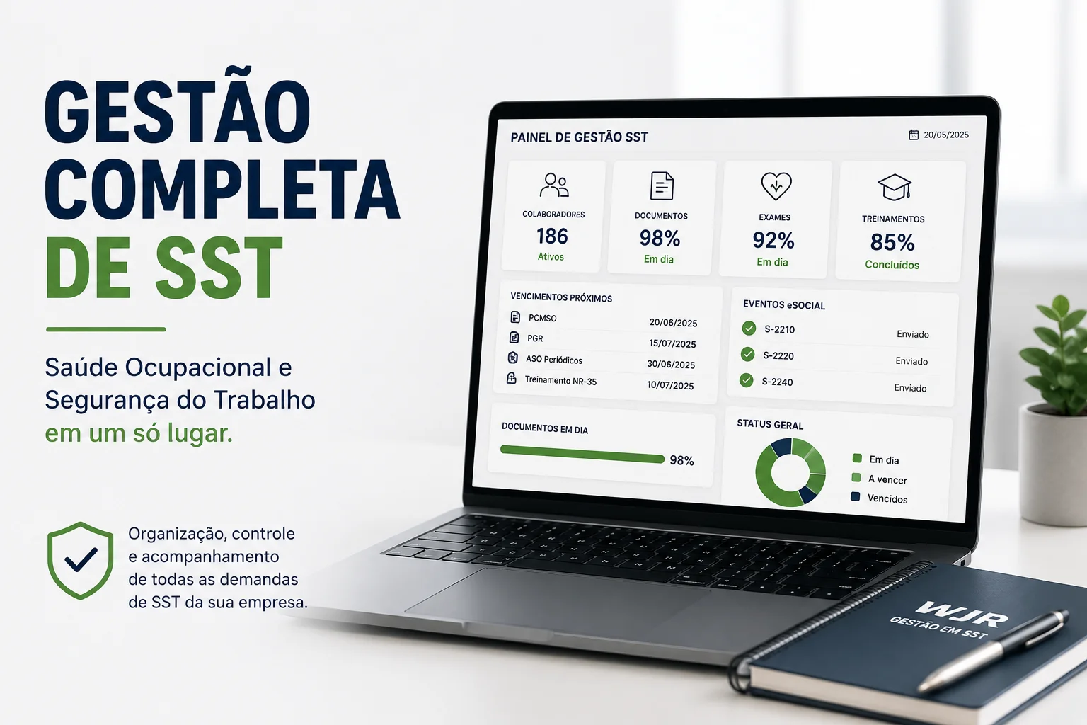 gestão integrada de SST